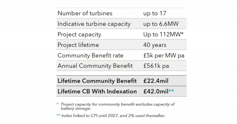 community benefit table